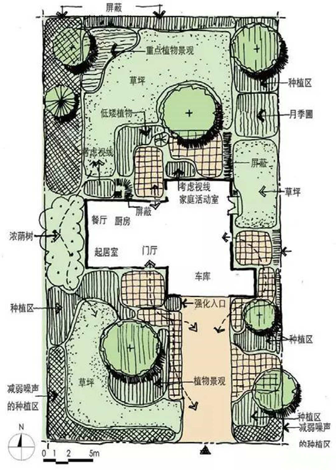 別墅庭院景觀設(shè)計(jì)植物功能圖解